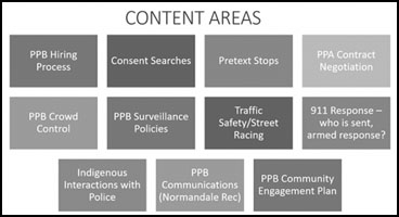 [meeting slide info of content areas]